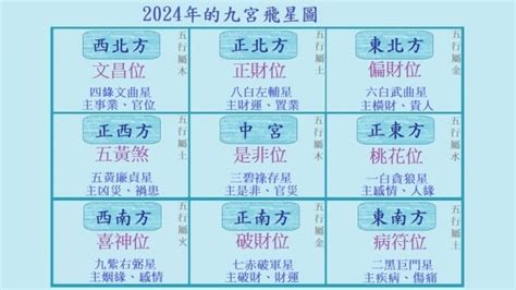 香港2024地運|【2024龍年九運】點樣從2024開始旺足廿年？睇4位師傅行運攻。